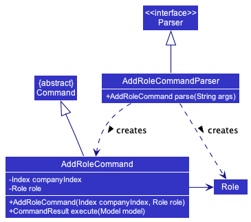 UML diagram of the AddRole feature