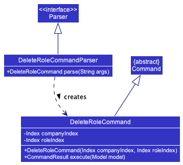 UML diagram of the DeleteRole feature