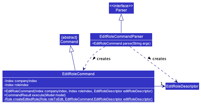 UML diagram of the EditRole feature