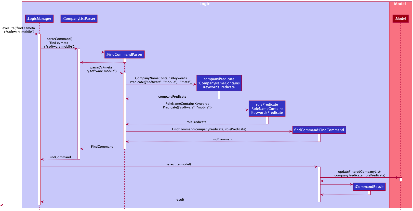 UML diagram of the Find feature