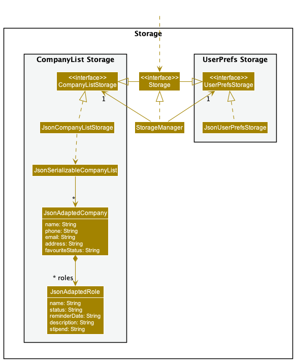 Structure of the Storage Component